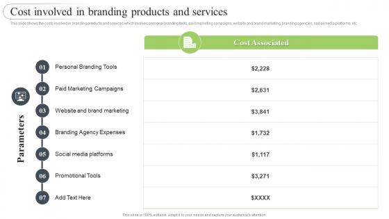 Brand Development Strategy To Improve Revenues Cost Involved In Branding Products And Services