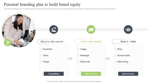 Brand Development Strategy To Improve Revenues Personal Branding Plan To Build Brand Equity
