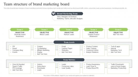 Brand Development Strategy To Improve Revenues Team Structure Of Brand Marketing Board