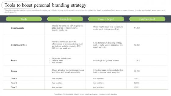 Brand Development Strategy To Improve Revenues Tools To Boost Personal Branding Strategy