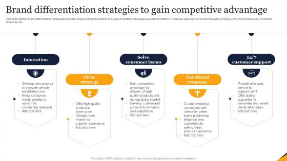 Brand Differentiation Strategies To Gain Competitive Advantage