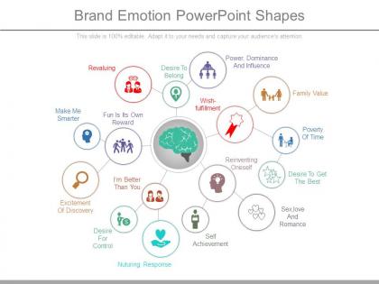 Brand emotion powerpoint shapes