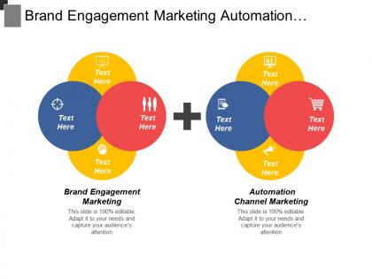 Brand engagement marketing automation channel marketing email analysis cpb