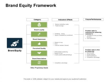Brand equity framework quality ppt powerpoint presentation gallery inspiration