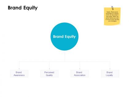 Brand equity loyalty ppt powerpoint presentation show master slide