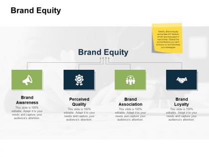 Brand equity loyalty ppt powerpoint presentation slides inspiration