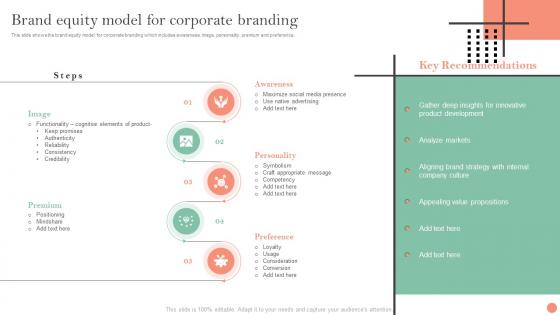 Brand Equity Model For Corporate Brand Identification And Awareness Plan