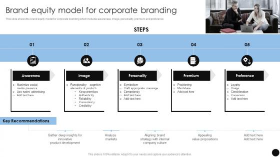 Brand Equity Model For Corporate Brand Marketing Strategies To Achieve