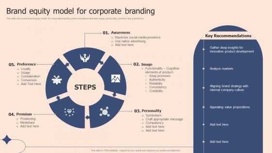 Brand Equity Model For Corporate Branding Corporate Branding Plan To Deepen