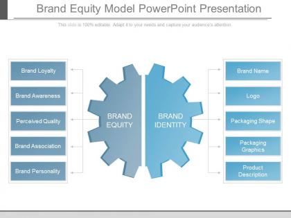 Brand equity model powerpoint presentation