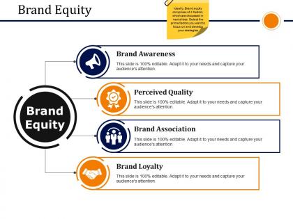 Brand equity presentation pictures