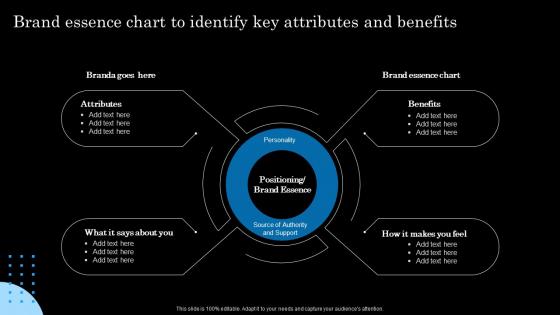 Brand Essence Chart To Identify Key Attributes And Benefits Strategic Brand Extension Launching