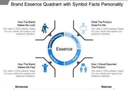 Brand essence quadrant with symbol facts personality