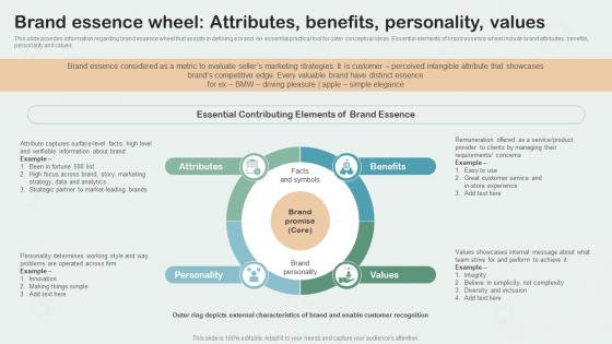 Brand Essence Wheel Attributes Benefits Personality Values Key Aspects Of Brand Management