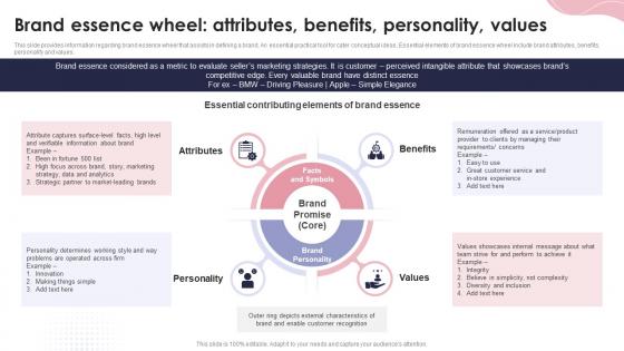 Brand Essence Wheel Attributes Benefits Personality Values Ppt Powerpoint Presentation Ideas Deck