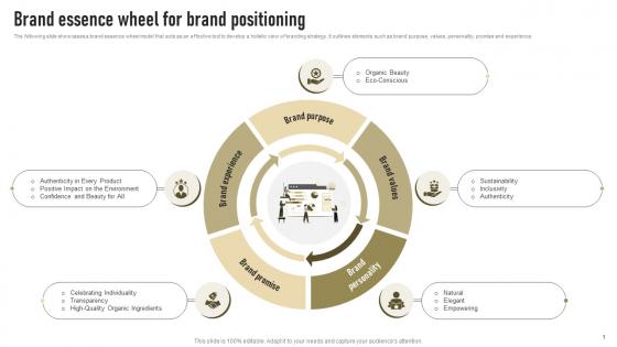 Brand Essence Wheel For Brand Positioning Successful Launch Of New Organic Cosmetic
