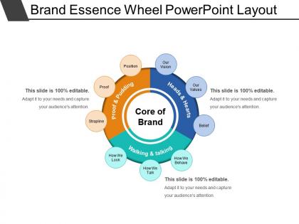 Brand essence wheel powerpoint layout