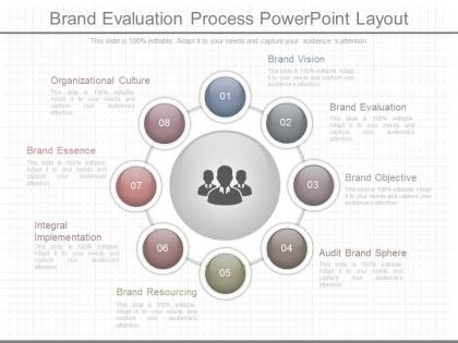 Brand evaluation process powerpoint layout