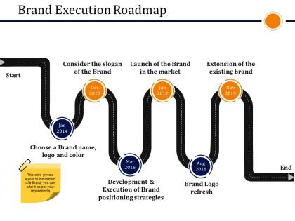 Brand execution roadmap presentation layouts