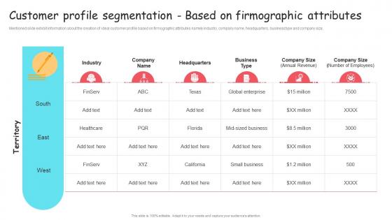 Brand Extension And Positioning Customer Profile Segmentation Based Ppt Introduction