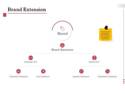 Brand extension horizontal ppt powerpoint presentation infographic