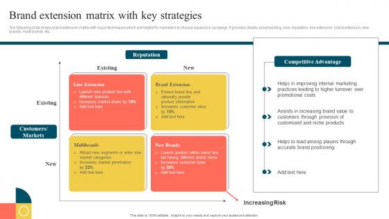 Brand Extension Matrix With Key Strategies Stretching Brand To Launch New Products