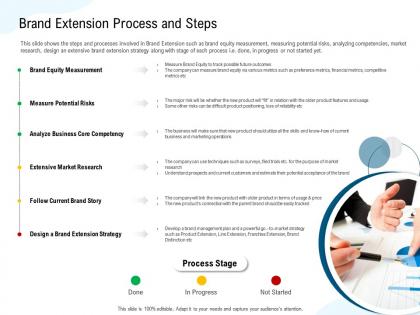 Brand extension process and steps franchise ppt powerpoint presentation infographics show
