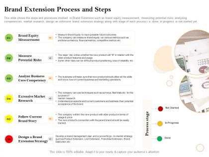 Brand extension process and steps know how ppt powerpoint presentation background images