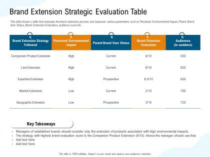 Brand extension strategic evaluation table current ppt powerpoint presentation file deck