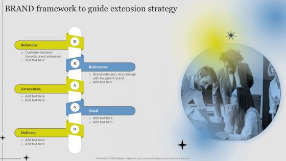 Brand Framework To Guide Extension Strategy Guide Successful Brand Extension Branding SS