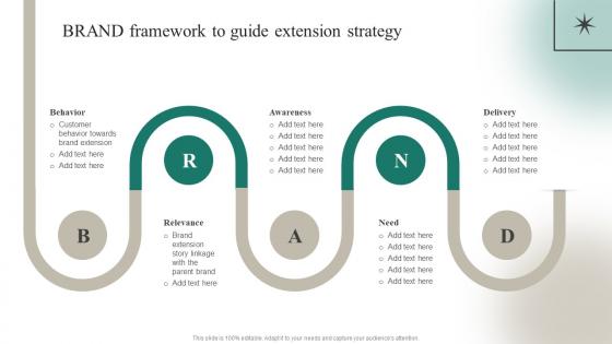 Brand Framework To Guide Extension Strategy Positioning A Brand Extension In Competitive Environment