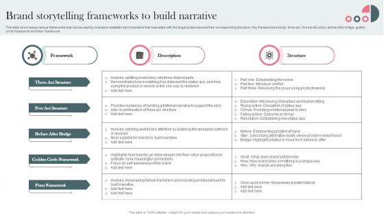 Brand Frameworks To Build Narrative Establishing Storytelling For Customer Engagement MKT SS V
