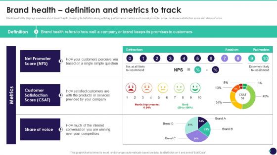 Brand Health Definition And Metrics To Track Brand Value Measurement Guide