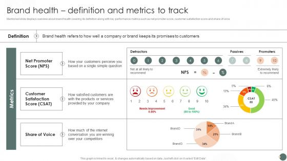 Brand Health Definition And Metrics To Track