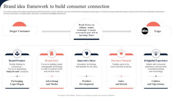 Brand Idea Framework To Build Consumer Connection Toolkit To Manage Strategic Brand Positioning