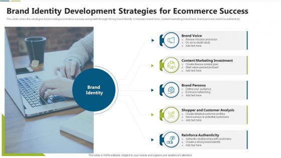 Brand identity development strategies for ecommerce success
