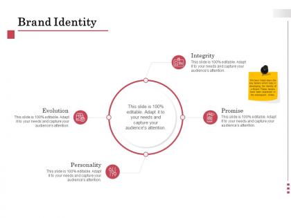 Brand identity evolution ppt powerpoint presentation icon format