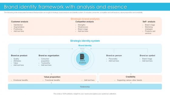 Brand Identity Framework With Analysis And Essence
