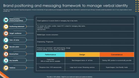 Brand Identity Management Toolkit Brand Positioning And Messaging Framework