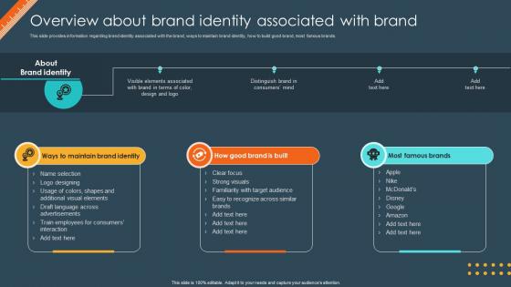 Brand Identity Management Toolkit Overview About Brand Identity