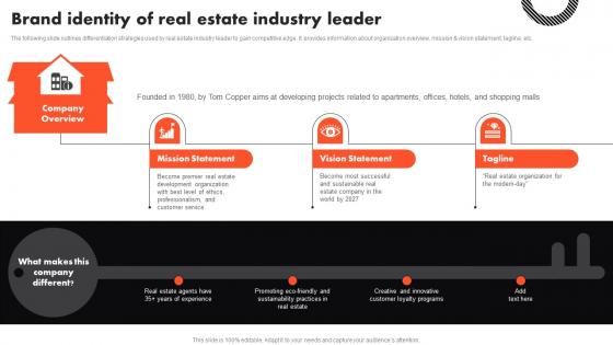Brand Identity Of Real Estate Industry Leader Complete Guide To Real Estate Marketing MKT SS V