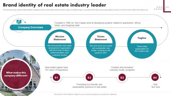 Brand Identity Of Real Estate Industry Leader Innovative Ideas For Real Estate MKT SS V