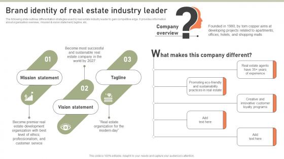 Brand Identity Of Real Estate Industry Leader Lead Generation Techniques To Expand MKT SS V