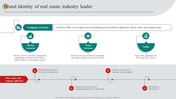 Brand Identity Of Real Estate Industry Leader Real Estate Marketing Plan To Maximize ROI MKT SS V