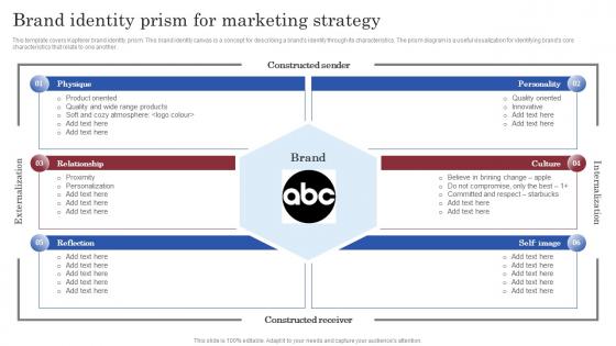 Brand Identity Prism For Marketing Strategy Brand Launch Marketing Plan Branding SS V