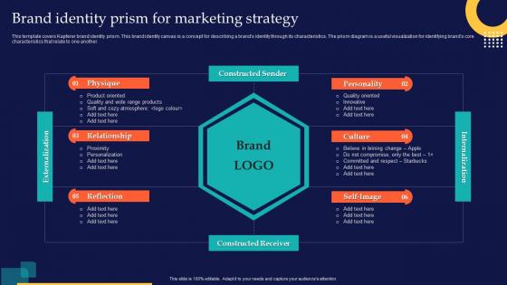 Brand Identity Prism For Marketing Strategy Brand Rollout Checklist Ppt Powerpoint Presentation Tips
