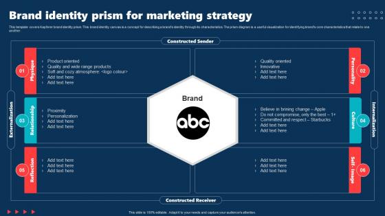 Brand Identity Prism For Marketing Strategy Internal Brand Rollout Plan