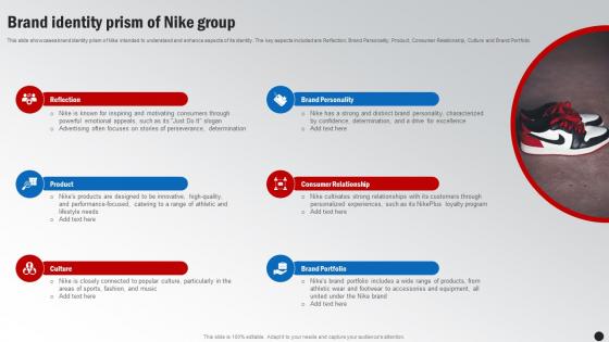 Brand Identity Prism Of Nike Group Winning The Marketing Game Evaluating Strategy SS V
