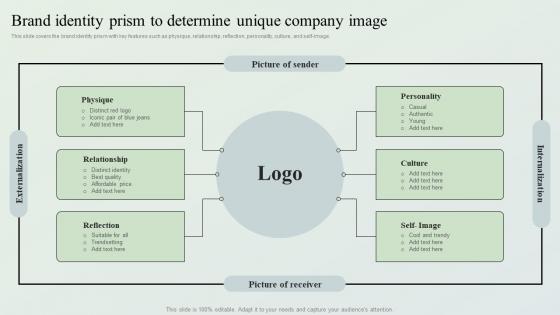 Brand Identity Prism To Determine Unique Company Image Creating Market Leading Brands