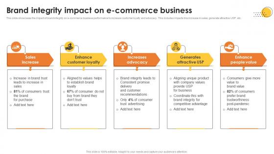 Brand Integrity Impact On E Commerce Business